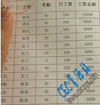 建筑工地上的一份工资表
