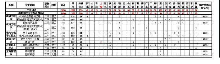 本科招生计划