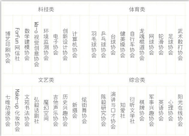 社团明细