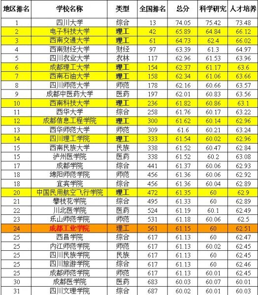 成都工业学院.jpg